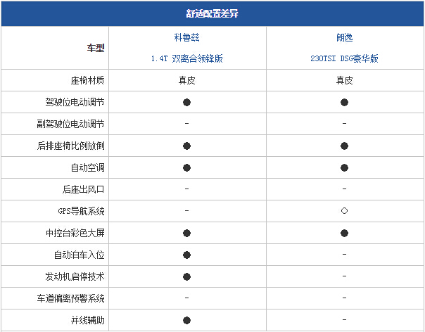 科鲁兹经典vs朗逸,科鲁兹和朗逸哪个更值得购买