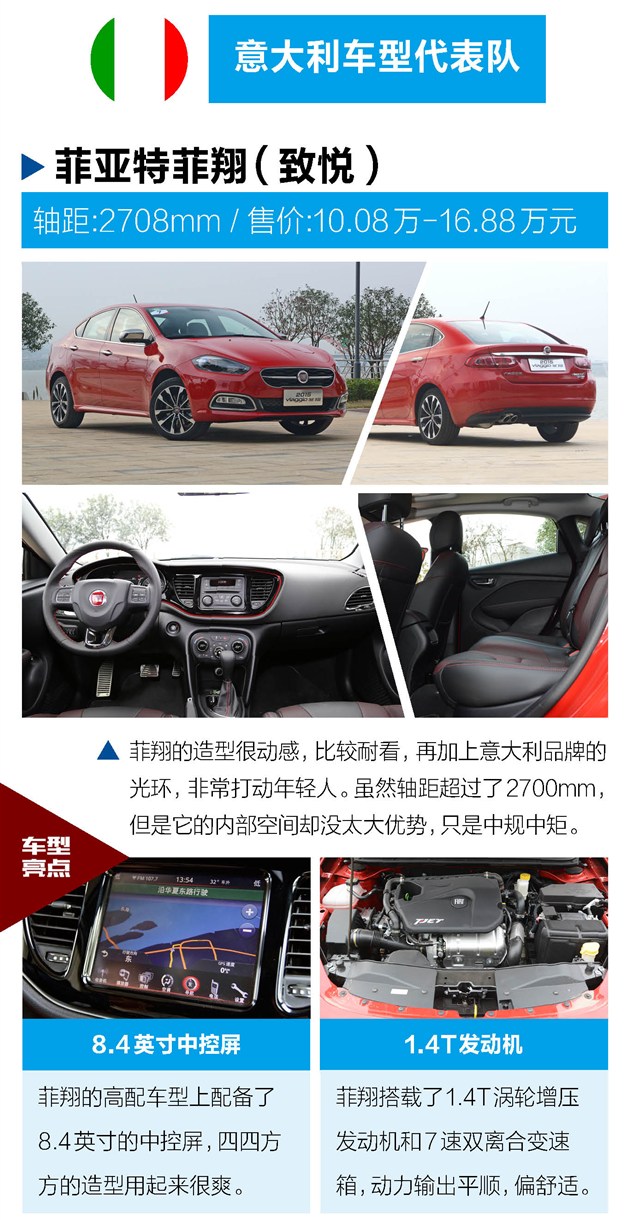 这17款紧凑车轴距起步2米7法系长/日系多