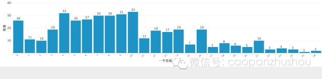 沪市新股开板一览表,近期上市新股开板一览表