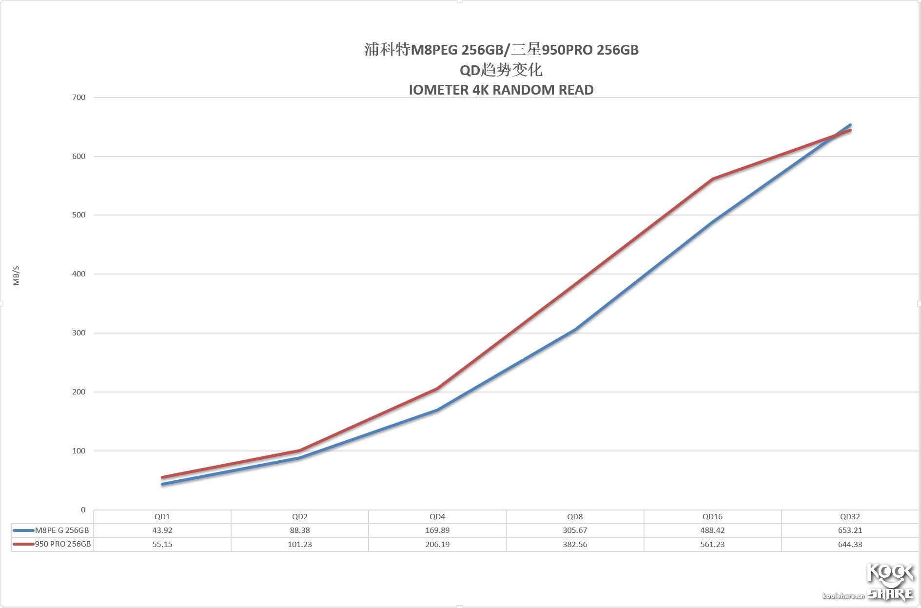 浦科特m8vc256g测评,浦科特固态m6s128和256g对比