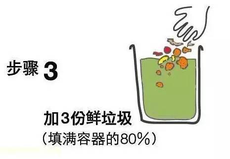 利用厨余垃圾制作酵素的好处,厨余垃圾制作环保酵素