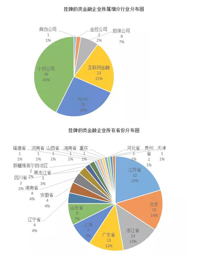 新三板金融类企业,一文了解银行