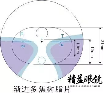 如何挑选镜片不被坑,镜片讲究什么参数