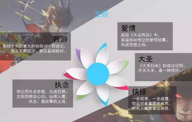 西游记神作悟空传,悟空传一样的小说