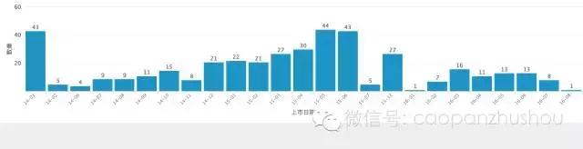 沪市新股开板一览表,近期上市新股开板一览表