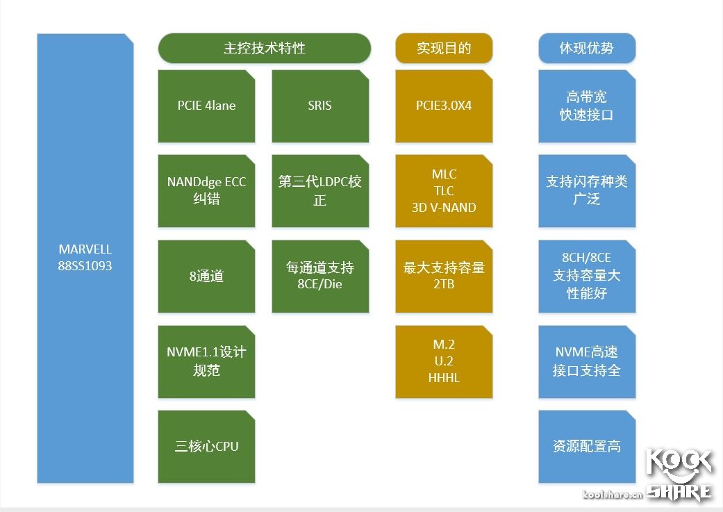 浦科特m8vc256g测评,浦科特固态m6s128和256g对比