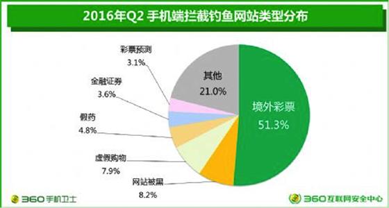 彩票被小偷偷了怎么办,彩票链接套路骗局