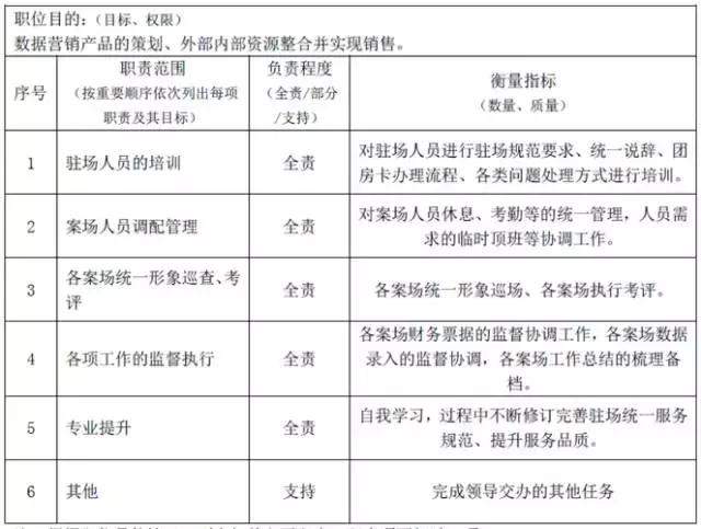 胜任力模型引入对管理人员的影响,领导力模型和胜任力模型的区别