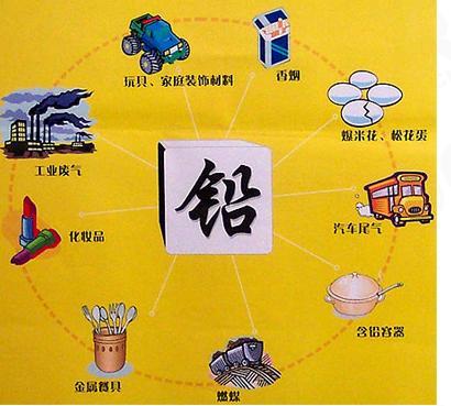 孩子微量元素铅超标怎么治疗,铅超标儿童如何食疗