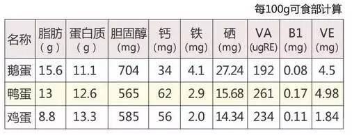 吃鹅蛋能排胎毒吗,给孕妇吃鹅蛋胎儿不会有黄疸吗