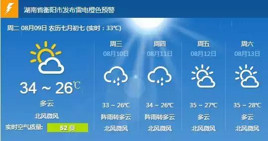 阳光狠毒，他们很美！清凉衡阳城，致敬高温工作者！