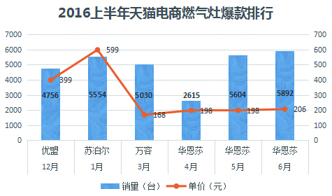 现在天猫买家电怎么样啊,天猫买家电怎么省钱