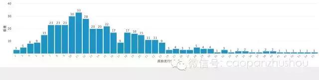 沪市新股开板一览表,近期上市新股开板一览表