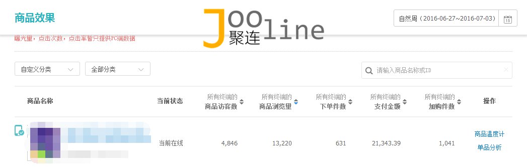 怎么通过单品引爆店铺,引爆店铺流量技巧