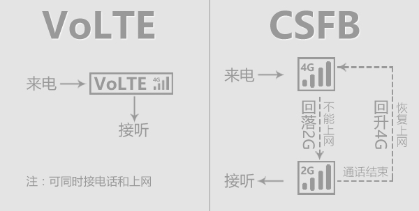 买手机必须知道的知识,买手机一定要注意