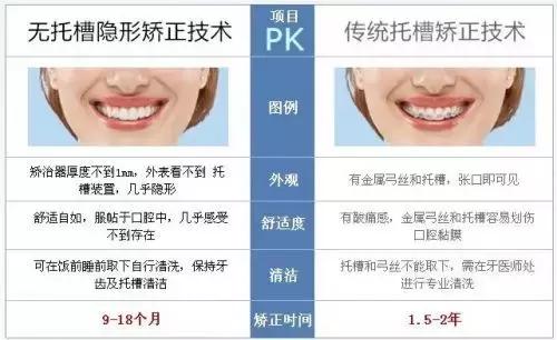 隐形正畸矫正术前拍片,牙医helen工作室