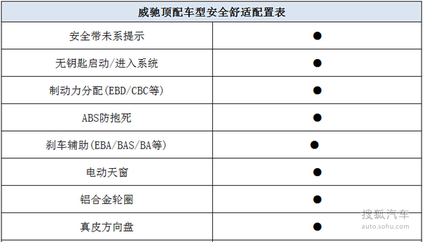 拥有一辆好车真的那么重要吗,拥有这辆车意味什么