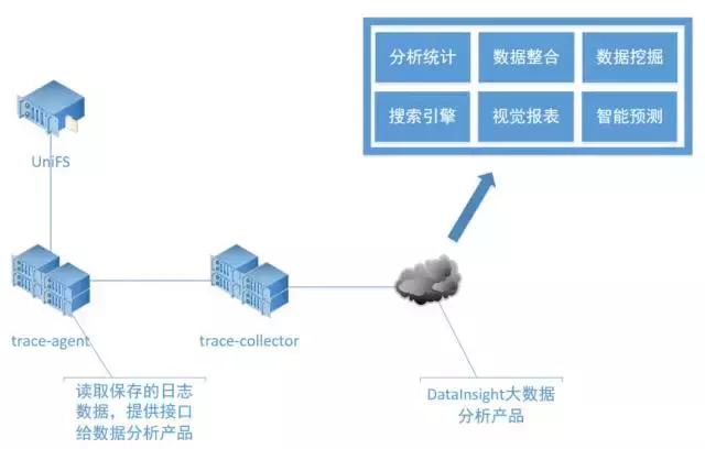 微服务架构中的链路追踪,微服务分布式架构