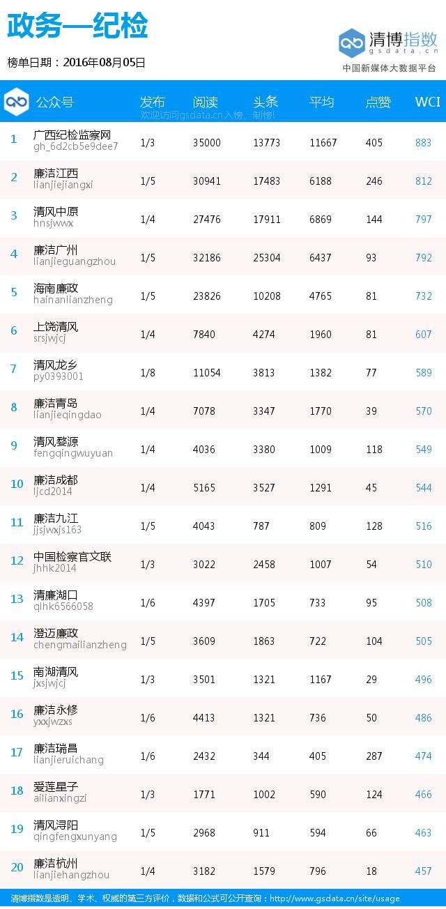 黑马来袭,“黑龙江省旅游局”空降榜首丨政务日榜