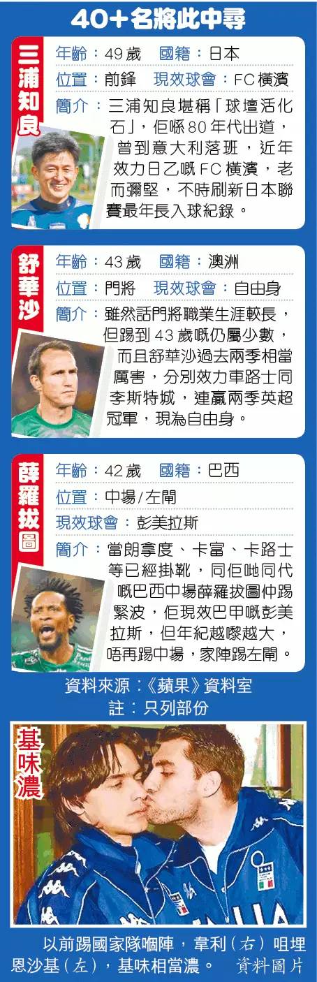 四张几都获江苏睇中韦利复出搵人仔？