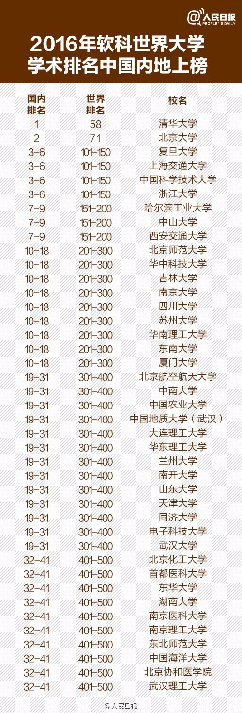 小绿盾防晒进黑榜吗,成分不安全防晒黑榜