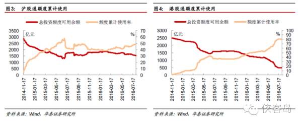“深港通”来了，中央在下一盘怎样的棋？