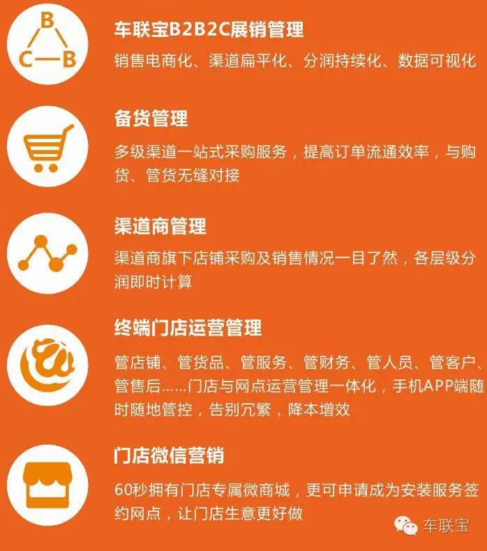 重拳出击|车联宝推进汽车后市场业务运营管理一体化