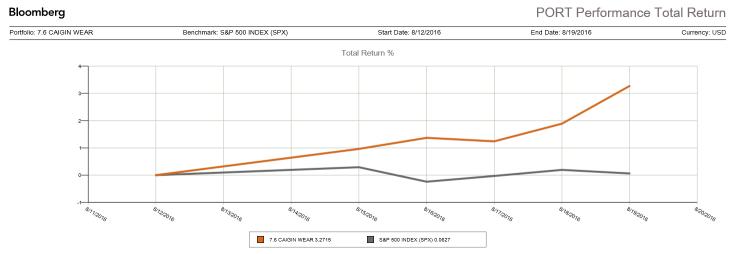 收益周涨幅达3.27%的是怎样的组合？