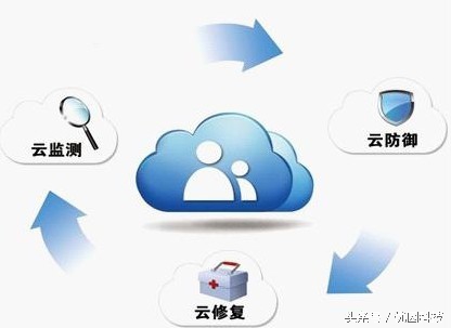 云计算的应用和发展思路,谈谈云计算的典型应用有哪些