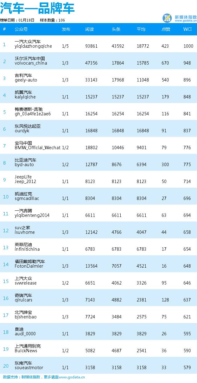 表情包逗趣上线，“海尔智能家电”火了！|企业日榜