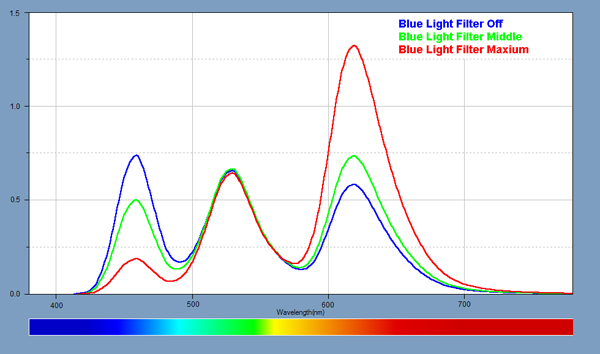 三星galaxynote7为什么会爆炸,三星note7威力有多大