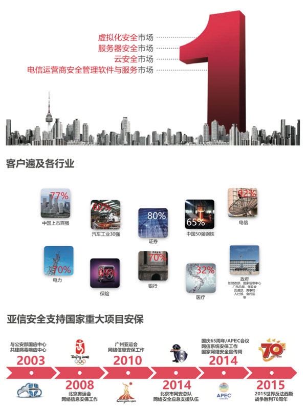 亚信安全网络公司在中国的排名,亚信企业规模