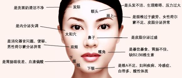 关于痘痘肌你知道多少,痘痘肌需要了解的知识