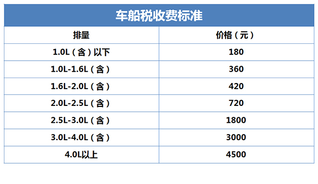 又省油动力又好选什么车,国产最省油的1.5t