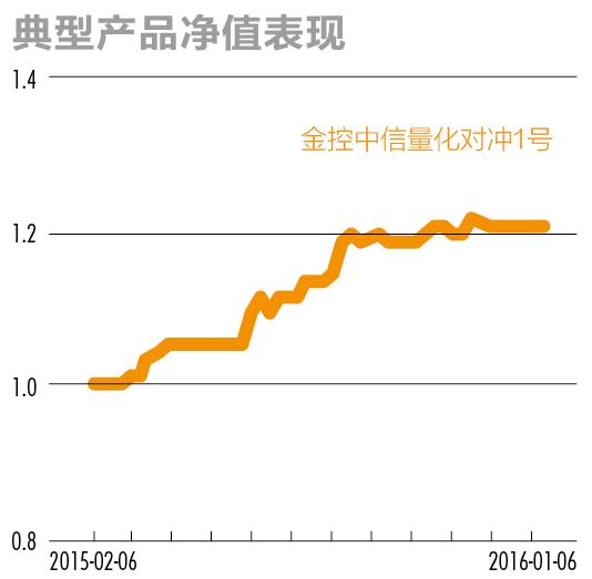 股票量化方法及技巧,股票量化实用技巧