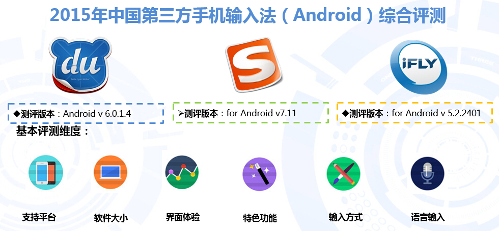 2015-2016年中国手机输入法年度研究报告