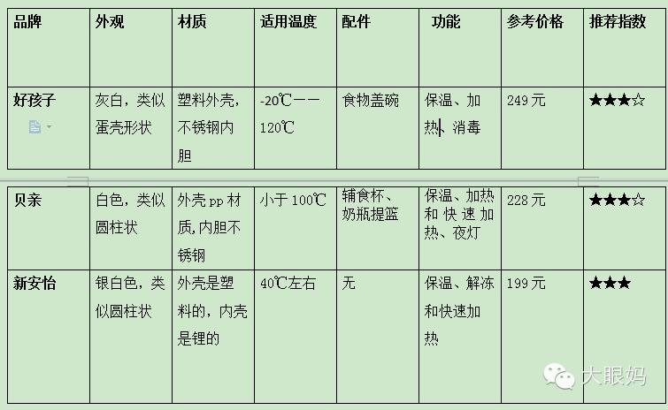 温奶器买哪个品牌好用又实惠 (温奶器什么牌子好用又实惠)