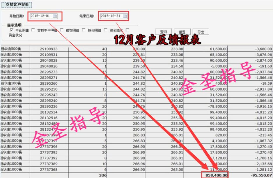图解短线十大买入技巧,短线交易获利秘诀在线阅读