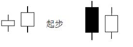 k线黄金指标副图指标公式源码,黄金k线理论视频教程