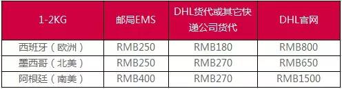 向国外寄东西怎么寄省钱,从国内寄到国外怎么办手续