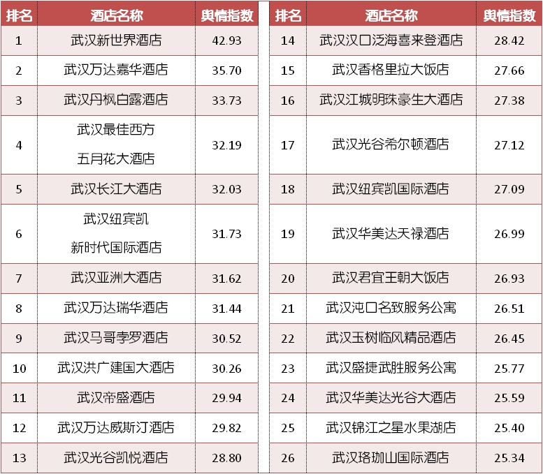 武汉高性价比酒店推荐清明可约,武汉周边的野奢酒店推荐