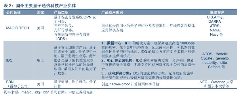 量子通信全面爆发,量子通信现在发展到什么程度