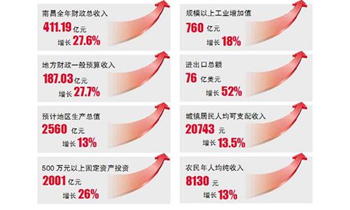 南昌适合人居吗,南昌哪个小区宜居