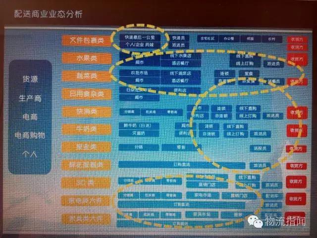 专家对移动互联网行业的看法,物流专家观点