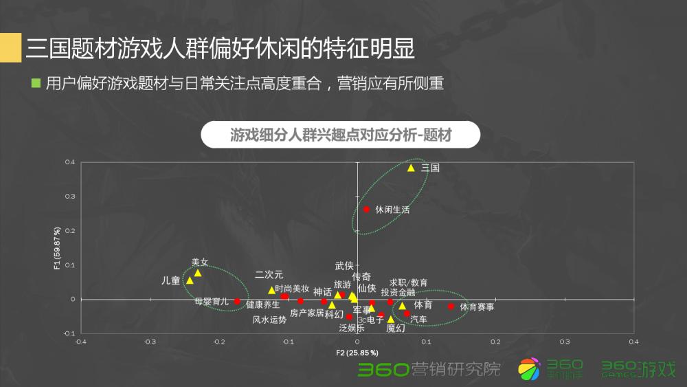 360Q2游戏行业报告:传奇类*服私**很难刺激流量增长