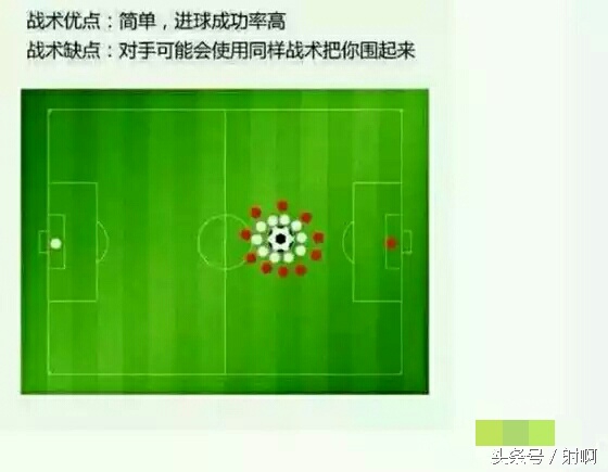 盘点各大足球战术,脑洞大开最有创意的足球