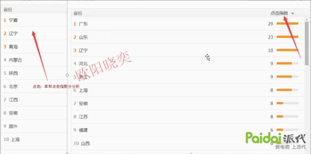 新手做淘宝实操,低成本实操