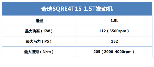 又省油动力又好选什么车,国产最省油的1.5t