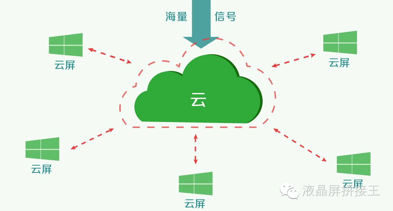 拼接大屏知识,大屏幕拼接大屏