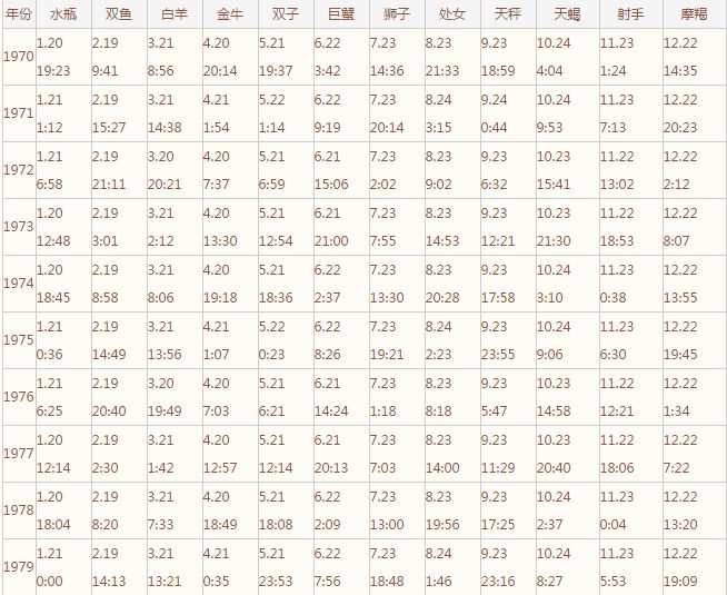 你知道自己是什么星座吗,你真的知道自己的星座吗摩羯